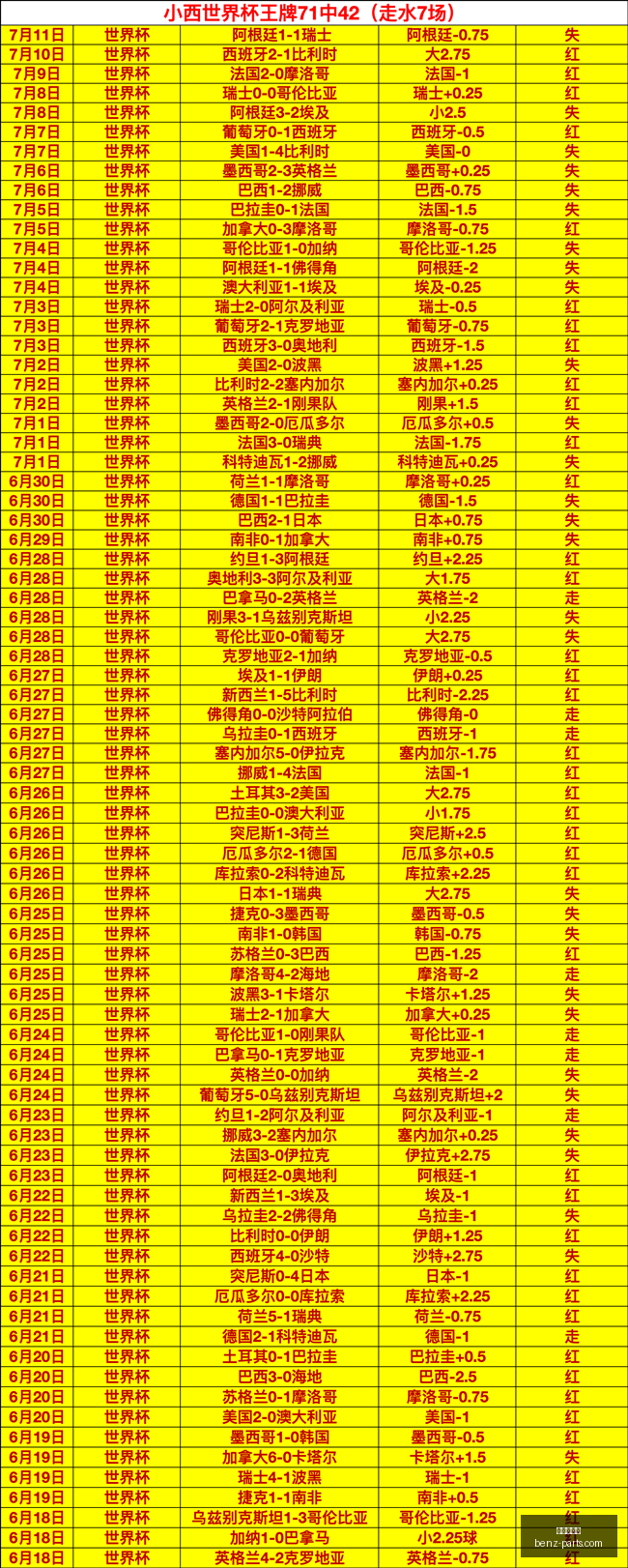 世界杯下注,体育博彩,足球投注,世界杯下注,体育博彩,足球投注,线上下注,世界杯赔率,下注策略,投注指南